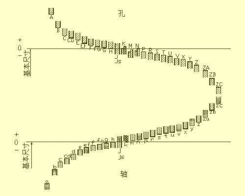 如何快速看懂机械加工图纸